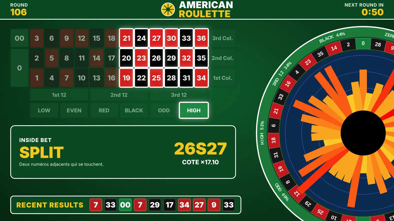Tapis de la roulette américaine avec les cotes et les derniers numéros sortis